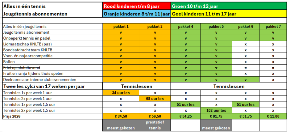 82_tennis_pakketten_alles_in_1_2026_2.png